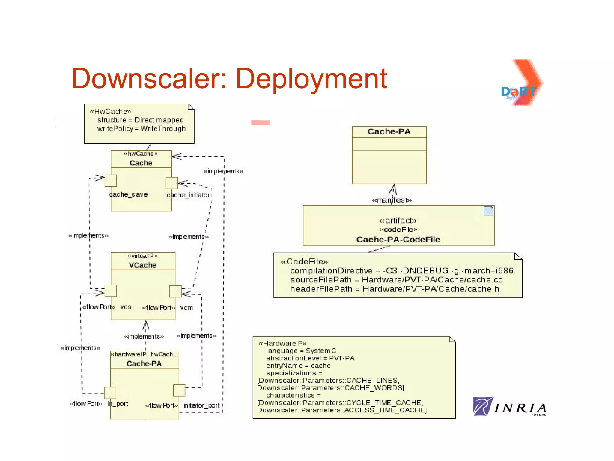 Downscaler: Deployment
 