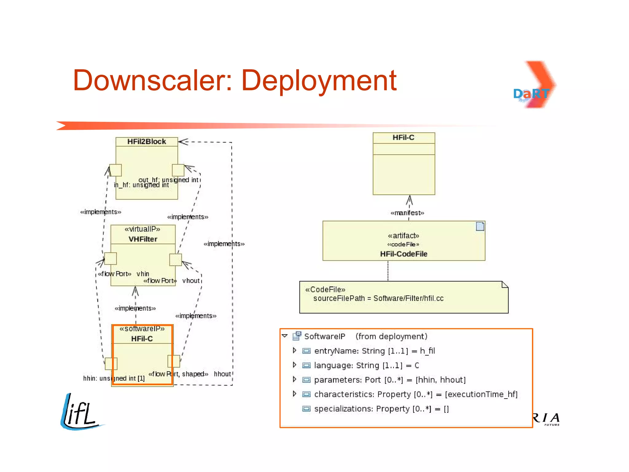 Downscaler: Deployment
 