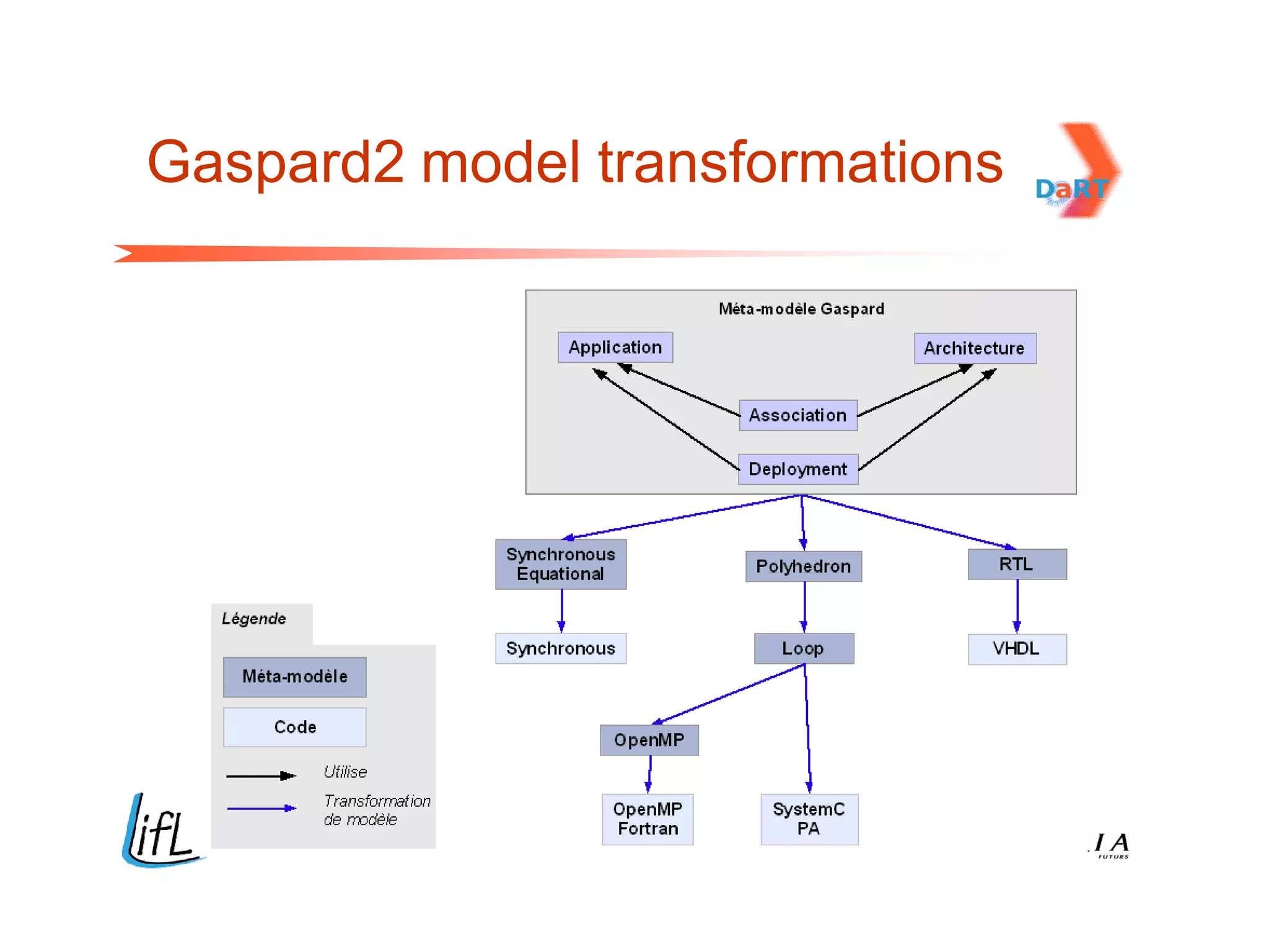Gaspard2 model transformations
 