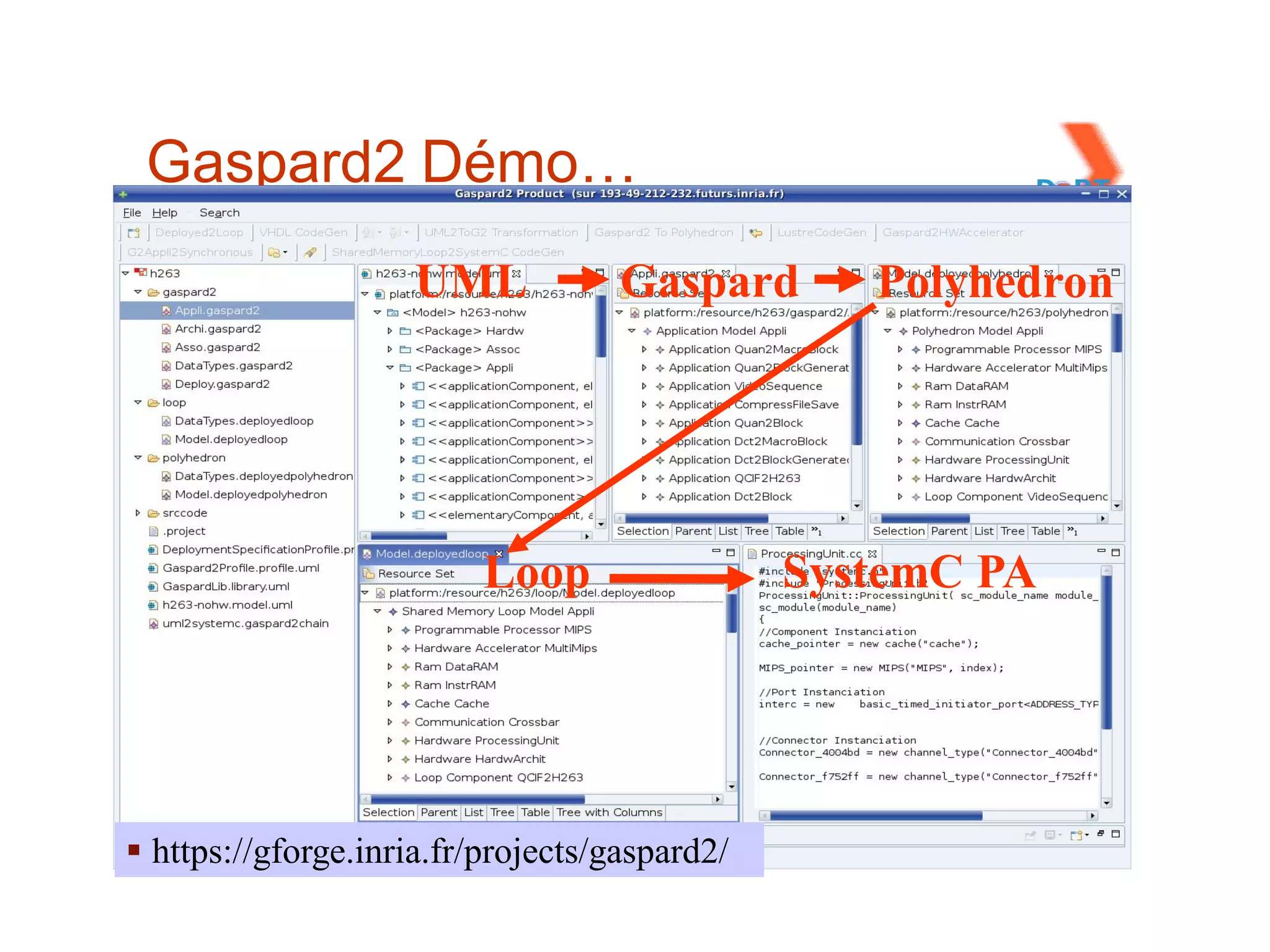 Gaspard2 Démo…
                     UML            Gaspard       Polyhedron




                          Loop                 SystemC PA




 https://gforge.inria.fr/projects/gaspard2/
 