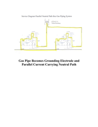 Gas Pipe Becomes Grounding Electrode and
 Parallel Current Carrying Neutral Path
 