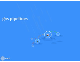 Primera Energy LLC: How Gas Pipelines Work