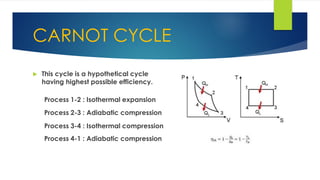 CARNOT CYCLE
 This cycle is a hypothetical cycle
having highest possible efficiency.
Process 1-2 : Isothermal expansion
Process 2-3 : Adiabatic compression
Process 3-4 : Isothermal compression
Process 4-1 : Adiabatic compression
 