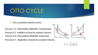OTTO CYCLE
 It is a constant volume cycle.
Process 1-2 : Reversible adiabatic compression
Process 2-3 : Addition of heat at constant volume
Process 3-4 : Reversible adiabatic expansion
Process 4-1 : Rejection of heat at constant volume
 