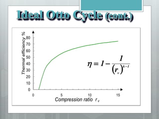 0
10
20
30
40
50
60
70
80
0 5 10 15
Compression ratio r v
Thermal
efficiency
%
  1
k
v
r
1
1 



 