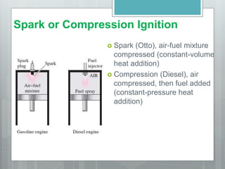 Spark or Compression Ignition
 Spark (Otto), air-fuel mixture
compressed (constant-volume
heat addition)
 Compression (Diesel), air
compressed, then fuel added
(constant-pressure heat
addition)
 