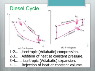 Diesel Cycle
1-2......isentropic (Adiabatic) compression.
2-3......Addition of heat at constant pressure.
3-4...... isentropic (Adiabatic) expansion.
4-1......Rejection of heat at constant volume.
 