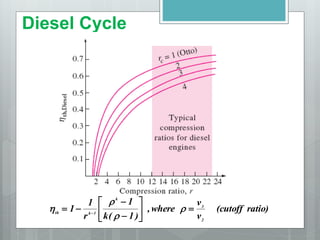 Diesel Cycle
ratio)
(cutoff
v
v
where
,
)
1
(
k
1
r
1
1
2
3
k
1
k
th










 




 