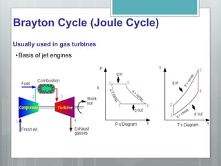 Brayton Cycle (Joule Cycle)
Usually used in gas turbines
•Basis of jet engines
 