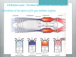 Operation of an open cycle gas turbine engine
2.8 Brayton cycle : The Ideal Cycle for Gas Turbine Engines
 