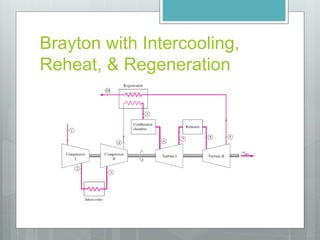 Brayton with Intercooling,
Reheat, & Regeneration
 