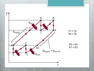 T1 = T3
T6 = T8
P2 = P4
P1 = P3
 