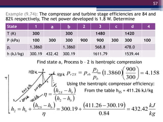 57
Example (9.74): The compressor and turbine stage efficiencies are 84 and
82% respectively, The net power developed is 1.8 W. Determine
(a) The thermal efficiency of the cycle.
(b) The back work ratio.
State 1 a b 2 3 c d 4
T (K) 300 300 1480 1420
P (kPa) 100 300 300 900 900 300 300 100
pr 1.3860 1.3860 568.8 478.0
h (kJ/kg) 300.19 432.42 300.19 1611.79 1539.44
Find state a, Process b – 2 is
From the table h2S = 411.26 kJ/kg
2
2
r S rb
b
p
p p
p
   158
.
4
300
900
3860
.
1 







Using the isentropic compressor efficiency:
 
 
b
b
S
h
h
h
h



2
2

   
kg
kJ
h
h
h
h b
S
b 42
.
432
84
.
0
19
.
300
26
.
411
19
.
300
2
2 







Isentropic compression
 