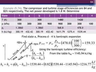 State 1 a b 2 3 c d 4
T (K) 300 300 1480 1420
p (kPa) 100 300 300 900 900 300 300 100
pr 1.3860 1.3860 568.8 478.0
h (kJ/kg) 300.19 432.42 300.19 432.42 1611.79 1275.4 1539.44 1216.77
59
Example (9.74): The compressor and turbine stage efficiencies are 84 and
82% respectively, The net power developed is 1.8 W. Determine
State 1 a b 2 3 c d 4
T (K) 300 300 1480 1420
p (kPa) 100 300 300 900 900 300 300 100
pr 1.3860 1.3860 568.8 478.0
h (kJ/kg) 300.19 432.42 300.19 432.42 1611.79 1275.4 1539.44
Find state a, Process d – 4 is
From the table h4S = 1145.94 kJ/kg
4
4
r S rd
d
p
p p
p
   33
.
159
300
100
0
.
478 







Using the isentropic turbine efficiency:
 
 
dS
d
h
h
h
h



4
4

    
kg
kJ
h
h
h
h S
d
d 77
.
1216
94
.
1145
44
.
1539
82
.
0
44
.
1539
4
4 





 
Isentropic expansion
 