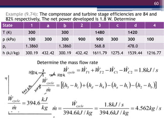 60
Example (9.74): The compressor and turbine stage efficiencies are 84 and
82% respectively, The net power developed is 1.8 W. Determine
(a) The thermal efficiency of the cycle.
(b) The back work ratio.
State 1 a b 2 3 c d 4
T (K) 300 300 1480 1420
p (kPa) 100 300 300 900 900 300 300 100
pr 1.3860 1.3860 568.8 478.0
h (kJ/kg) 300.19 432.42 300.19 432.42 1611.79 1275.4 1539.44 1216.77
Determine the mass flow rate
1 2 1 2 1.8 /
cycle T T C C
W W W W W kJ s
    
       
 
b
a
d
c
cycle
h
h
h
h
h
h
h
h
m
W







 2
1
4
3


kg
kJ
m
Wcycle
6
.
394



1.8 /
4.562 /
394.6 / 394.6 /
cycle
W kJ s
m kg s
kJ kg kJ kg
  
 