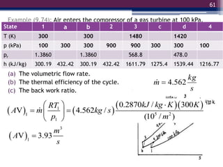 61
Example (9.74): Air enters the compressor of a gas turbine at 100 kPa,
300 K. The air is compressed in two stages to 900 kPa, with intercooling to
300 K between the stages at a pressure of 300 kPa. The turbine inlet
temperature is 1480 K and the expansion occurs in two stages, with reheat
to 1420 K between the stages at a pressure of 300 kPa. The compressor and
turbine stage efficiencies are 84 and 82% respectively, The net power
developed is 1.8 W. Determine
(a) The volumetric flow rate.
(b) The thermal efficiency of the cycle.
(c) The back work ratio.
State 1 a b 2 3 c d 4
T (K) 300 300 1480 1420
p (kPa) 100 300 300 900 900 300 300 100
pr 1.3860 1.3860 568.8 478.0
h (kJ/kg) 300.19 432.42 300.19 432.42 1611.79 1275.4 1539.44 1216.77
s
kg
m 562
.
4


   
  
1
5 2
1
1
0.2870 / 300
V 4.562 /
(10 / )
kJ kg K K
RT
A m kg s
p m

 
 
 
 
 
3
1
V 3.93
m
A
s

 