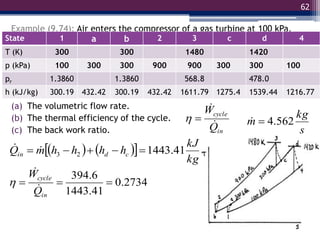 62
Example (9.74): Air enters the compressor of a gas turbine at 100 kPa,
300 K. The air is compressed in two stages to 900 kPa, with intercooling to
300 K between the stages at a pressure of 300 kPa. The turbine inlet
temperature is 1480 K and the expansion occurs in two stages, with reheat
to 1420 K between the stages at a pressure of 300 kPa. The compressor and
turbine stage efficiencies are 84 and 82% respectively, The net power
developed is 1.8 W. Determine
(a) The volumetric flow rate.
(b) The thermal efficiency of the cycle.
(c) The back work ratio.
State 1 a b 2 3 c d 4
T (K) 300 300 1480 1420
p (kPa) 100 300 300 900 900 300 300 100
pr 1.3860 1.3860 568.8 478.0
h (kJ/kg) 300.19 432.42 300.19 432.42 1611.79 1275.4 1539.44 1216.77
in
cycle
Q
W




   
 
kg
kJ
h
h
h
h
m
Q c
d
in 41
.
1443
2
3 



 

s
kg
m 562
.
4


2734
.
0
41
.
1443
6
.
394



in
cycle
Q
W



 