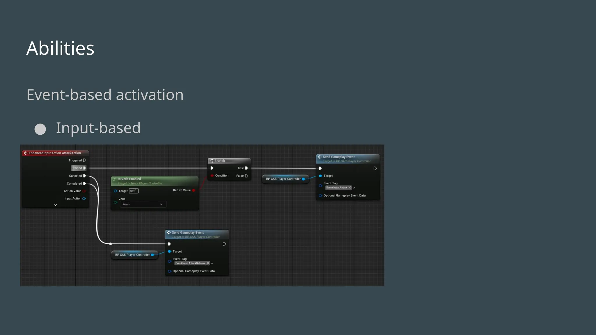 Abilities
Event-based activation
● Input-based
 