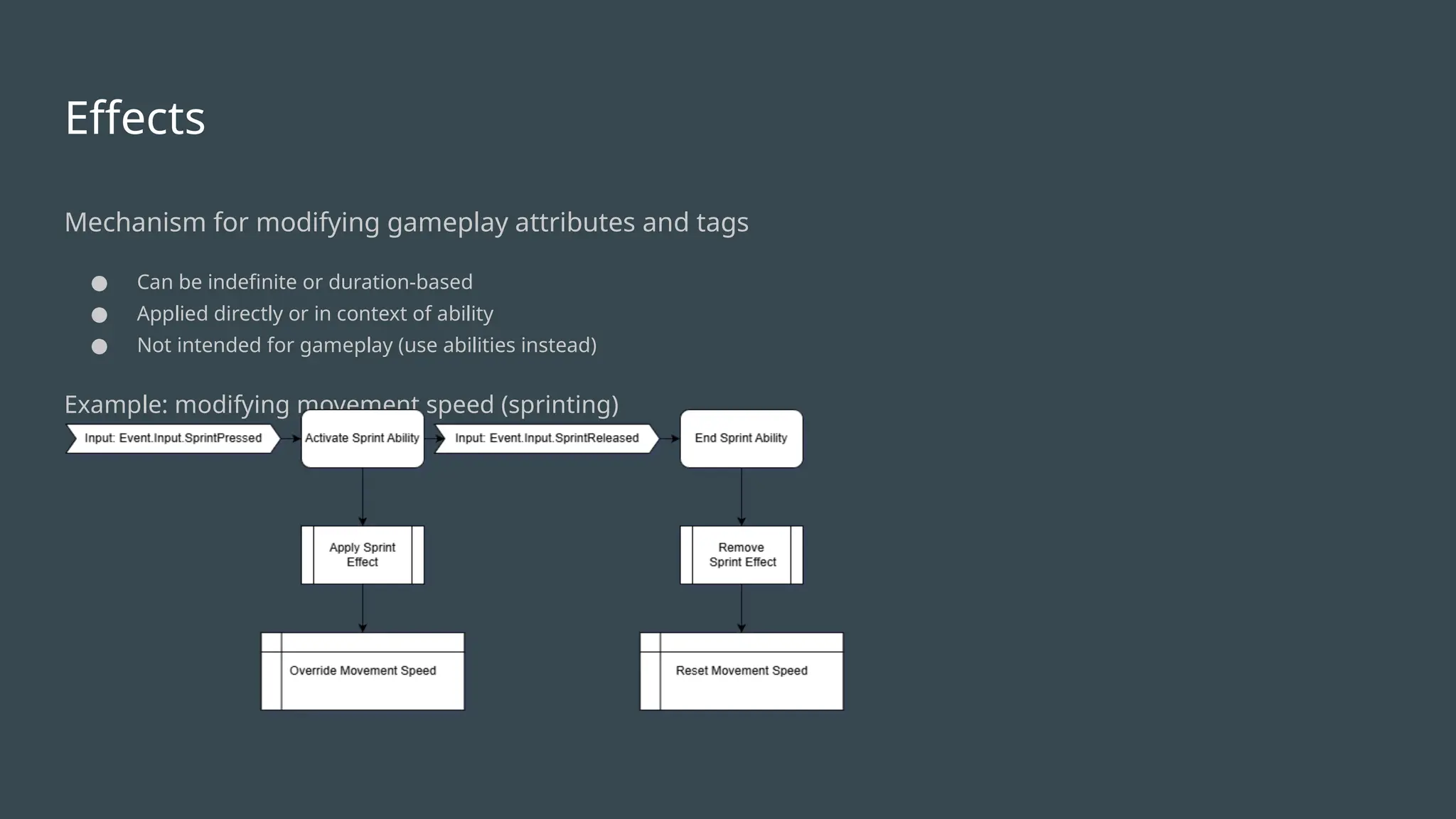 Effects
Mechanism for modifying gameplay attributes and tags
● Can be indefinite or duration-based
● Applied directly or in context of ability
● Not intended for gameplay (use abilities instead)
Example: modifying movement speed (sprinting)
 