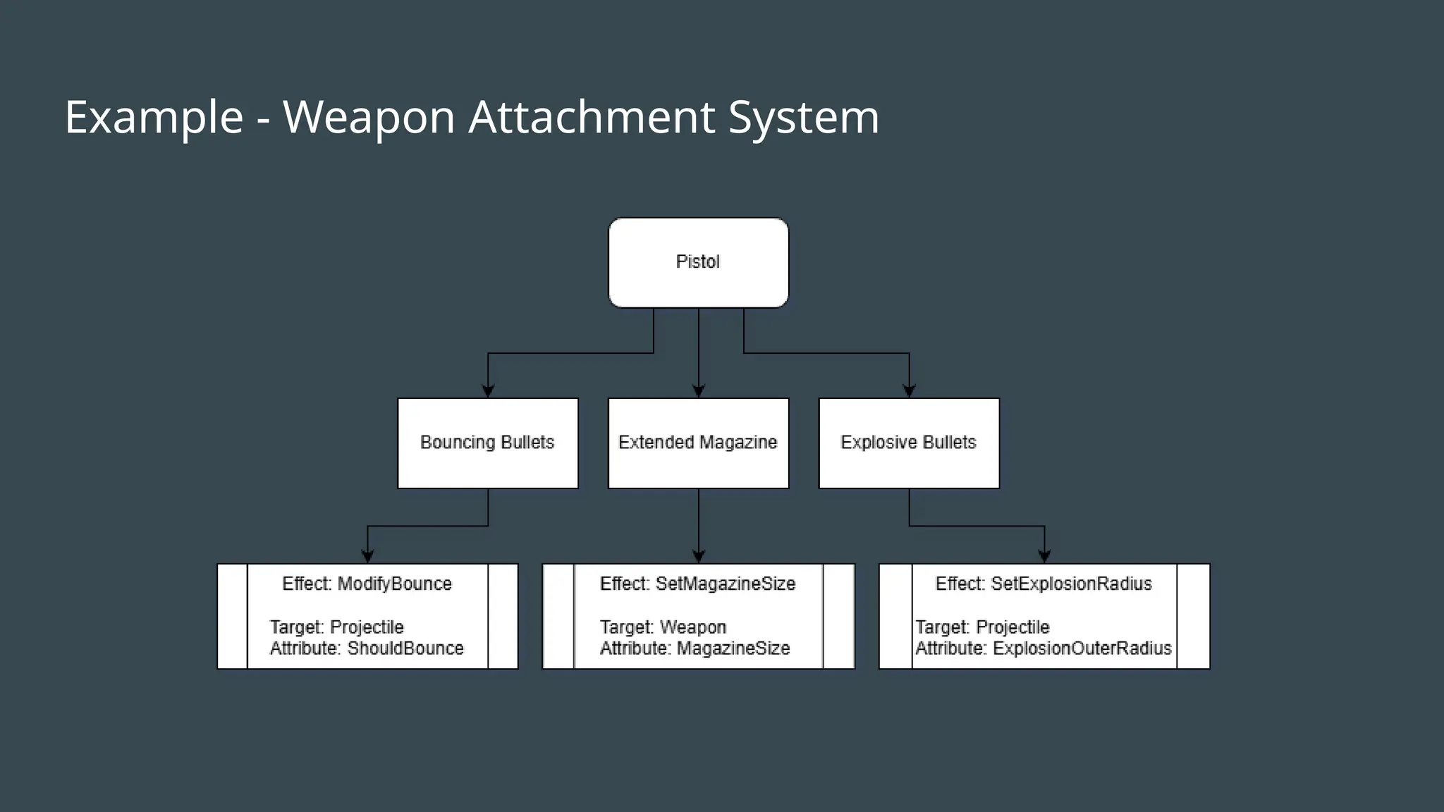 Example - Weapon Attachment System
 