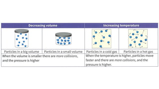 Gas Pressure and Diffusion for lower secondary physics | PPTX