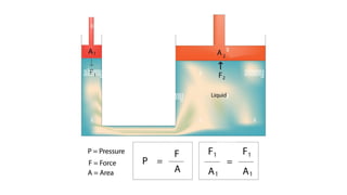 Gas Pressure and Diffusion for lower secondary physics | PPTX