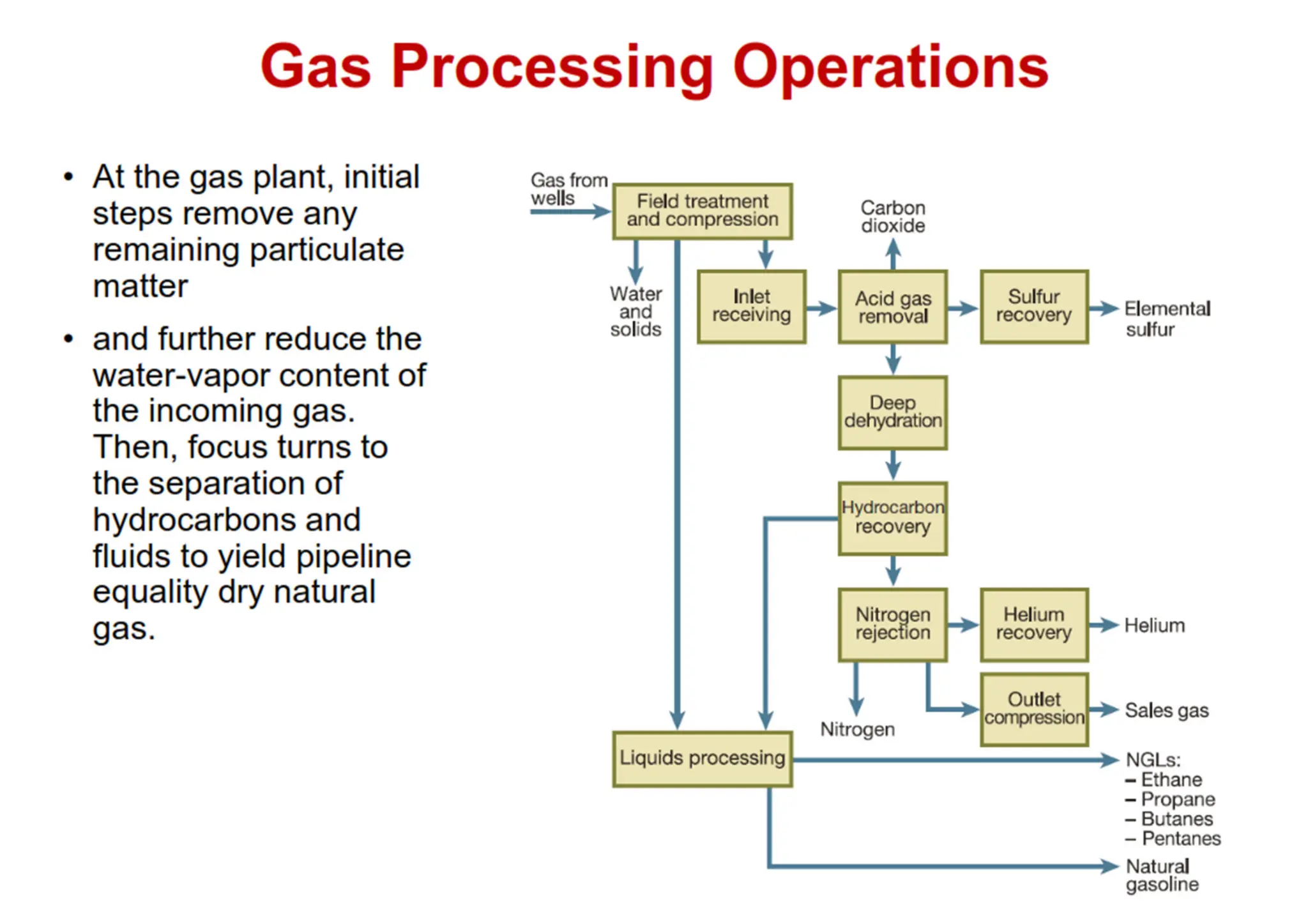 Gas Processing Operations processing plants | PDF
