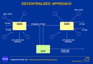 Engineers India Ltd – Delivering excellence through people
PDD
9.01.08
Slide Number– 10 of 67
DECENTRALIZED APPROACH
GGS GGS
CTF
STABILIZED CRUDE
WELL HEAD
WELL HEAD
EFFLUENTS FOR
DISPOSAL
EFFLUENTS FOR
DISPOSAL
TRUNK LINE
TRANSPORT
HP GAS
LP GAS LP GAS
HP GAS
 