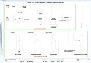 Engineers India Ltd – Delivering excellence through people
PDD
9.01.08
Slide Number– 34 of 67
B7544001
LEAN GAS
COMPR.
GSU COMPRESSOR
RESIDUE
COOLING
COMPR.
DRYING
CHILLING
SEPARATION
EXPANDER
LPG COLUMN PROPANE COLUMN C C COLUMN
2 3 DEMETHANIZERCOLUMN
NGL
C +
5
LPG (C +C )
3 4 C (PROPANE)
3 C /C TO CRACKER
2 3
COMPRESSOR
REFRIGERATION
DEMETH. BOTTOM LIQUID FOR
C2/C3 & LPG RECOVERY
SEPARATED LIQUID
GAS
PIPELINE
LEAN GAS
C0 ,H S
2 2
GAS
PIPELINE
H O
2
FIGURE : 2.1 - FLOW SCHEME FOR C2/C3 AND LPG RECOVERY PLANT
EIL
NEW DELHI
ENGINEERS INDIA LIMITED
REV.
APPD
CH
BY
REVISION
DATE
NO.
REF. DRAWING
DWG. NO.
JOB NO
7544
LIQUEFACTION SECTION
FRACTIONATION SECTION
 