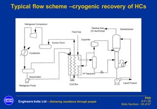 Engineers India Ltd – Delivering excellence through people
PDD
9.01.08
Slide Number– 38 of 67
Typical flow scheme –cryogenic recovery of HCs
 