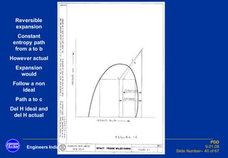 Engineers India Ltd – Delivering excellence through people
PDD
9.01.08
Slide Number– 40 of 67
Reversible
expansion
Constant
entropy path
from a to b
However actual
Expansion
would
Follow a non
ideal
Path a to c
Del H ideal and
del H actual
 