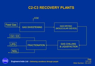 Engineers India Ltd – Delivering excellence through people
PDD
9.01.08
Slide Number– 52 of 67
C2-C3 RECOVERY PLANTS
GAS SWEETENING
Feed Gas GAS DRYING
(MOLECULAR SIEVES)
GAS CHILLING
& LIQUEFACTION
FRACTIONATION
C2 / C3
LPG
NGL
CO2
 