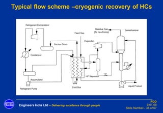 Engineers India Ltd – Delivering excellence through people
PDD
9.01.08
Slide Number– 38 of 67
Typical flow scheme –cryogen...