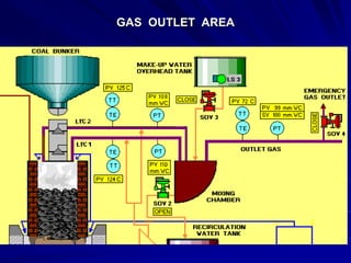 GAS OUTLET AREA
 
