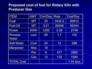 Proposed cost of fuel for Rotary Kiln with
Producer Gas
ITEM         UNIT   Con/Day Rate     Cost/Day
Coal          MT      25    3432.5     85812
Fuel Oil      MT     3.01   20048      60344
Power        KWH     1200    2.29      2748
Process      cum      60      1.7       102
Water
Soft Water   Cum      24      12        288
Manpower     Nos      18
             Per       6     477       2862
             Cas      12     132       1584
TOTAL Cost                           1.54 lacs
 