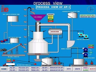 process view
 
