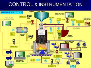 CONTROL & INSTRUMENTATION
 