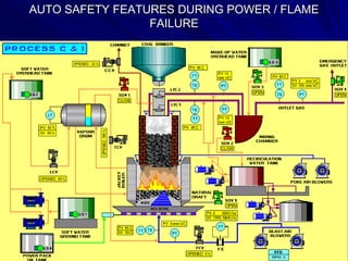 AUTO SAFETY FEATURES DURING POWER / FLAME
                 FAILURE
 