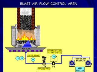 BLAST AIR FLOW CONTROL AREA
 
