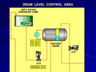 DRUM LEVEL CONTROL AREA
 
