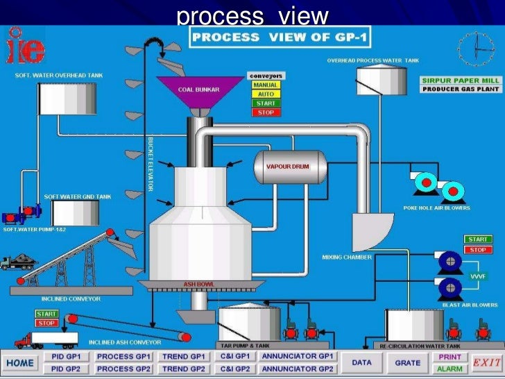 Gas producer plant