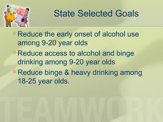 State Selected Goals
 Reduce the early onset of alcohol use
among 9-20 year olds
 Reduce access to alcohol and binge
drinking among 9-20 year olds
 Reduce binge & heavy drinking among
18-25 year olds.
 