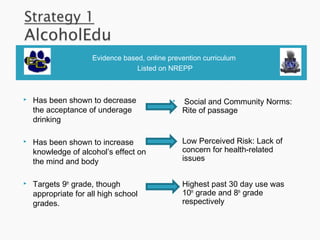 Evidence based, online prevention curriculum
Listed on NREPP
 Has been shown to decrease
the acceptance of underage
drinking
 Has been shown to increase
knowledge of alcohol’s effect on
the mind and body
 Targets 9th
grade, though
appropriate for all high school
grades.
 Social and Community Norms:
Rite of passage
 Low Perceived Risk: Lack of
concern for health-related
issues
 Highest past 30 day use was
10th
grade and 8th
grade
respectively
 