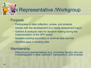 Epi Representative /Workgroup
 Purpose
 Participates in data collection, review, and analysis
 Assists with the development of a needs assessment report
 Gathers & analyzes data for decision making during the
implementation of the SPF model
 Reviews existing secondary or archival data sources
 Identifies gaps in existing data
 Membership
 Data-source representatives (e.g. university faculty) who are
knowledgeable in data collection, manipulation, and analysis.
34
 