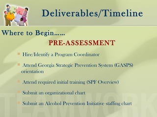 Deliverables/Timeline
Where to Begin……
PRE-ASSESSMENT
 Hire/Identify a Program Coordinator
 Attend Georgia Strategic Prevention System (GASPS)
orientation
 Attend required initial training (SPF Overview)
 Submit an organizational chart
 Submit an Alcohol Prevention Initiative staffing chart
 