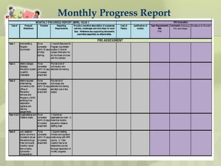 Monthly Progress Report
 