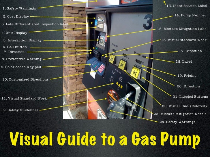Looking for Lean at the Gas Pump
