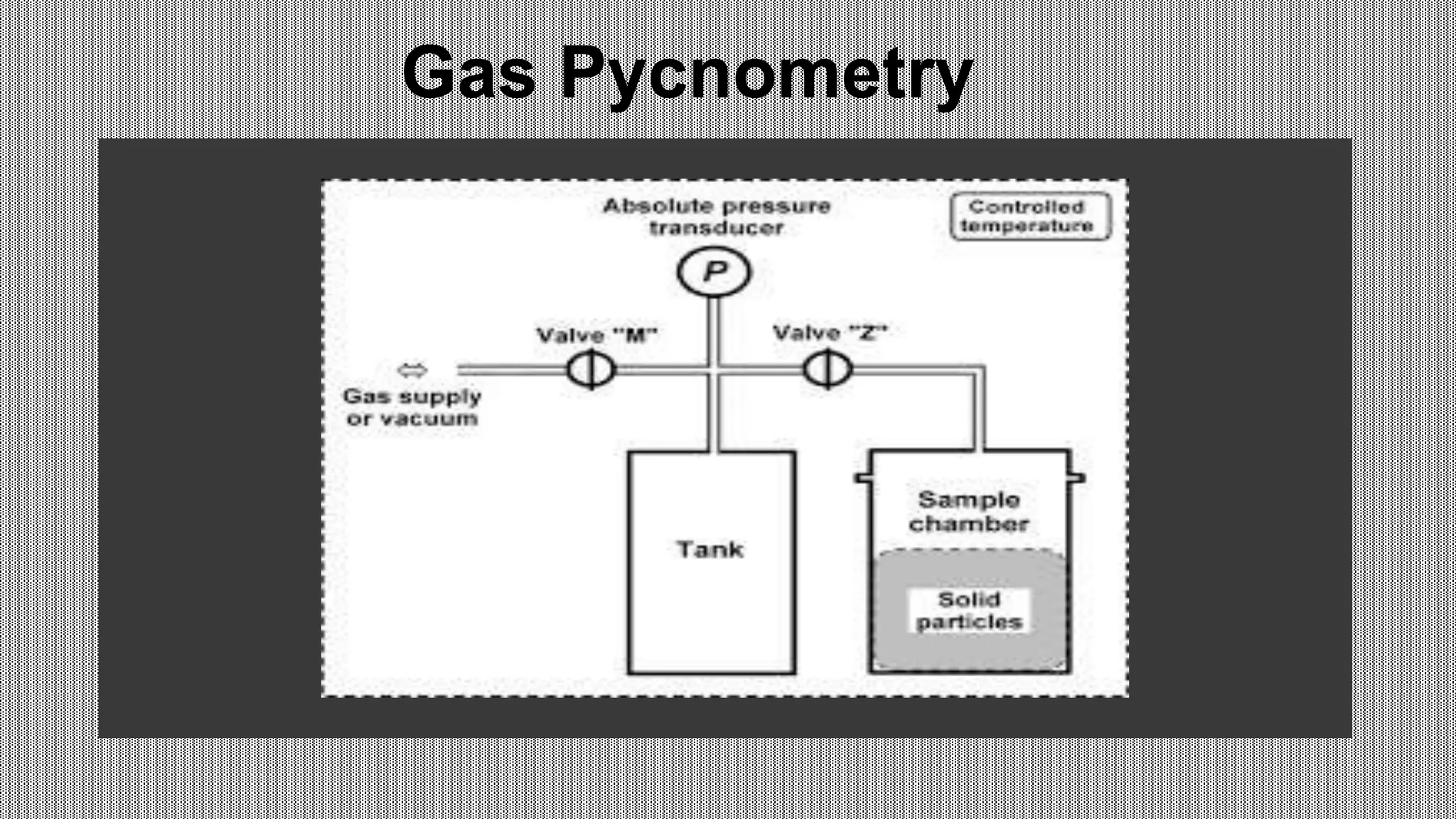 Gas Pycnometry
 