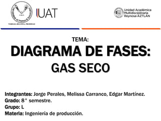 DIAGRAMA DE FASES:
GAS SECO
Integrantes: Jorge Perales, Melissa Carranco, Edgar Martínez.
Grado: 8° semestre.
Grupo: L
Materia: Ingeniería de producción.
TEMA:
 