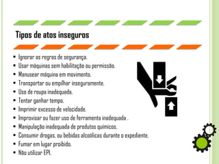 Tipos de atos inseguros
• Ignorar as regras de segurança.
• Usar máquinas sem habilitação ou permissão.
• Manusear máquina em movimento.
• Transportar ou empilhar inseguramente.
• Uso de roupa inadequada.
• Tentar ganhar tempo.
• Imprimir excesso de velocidade.
• Improvisar ou fazer uso de ferramenta inadequada .
• Manipulação inadequada de produtos químicos.
• Consumir drogas, ou bebidas alcoólicas durante o expediente.
• Fumar em lugar proibido.
• Não utilizar EPI.
Tipos de atos inseguros
 
